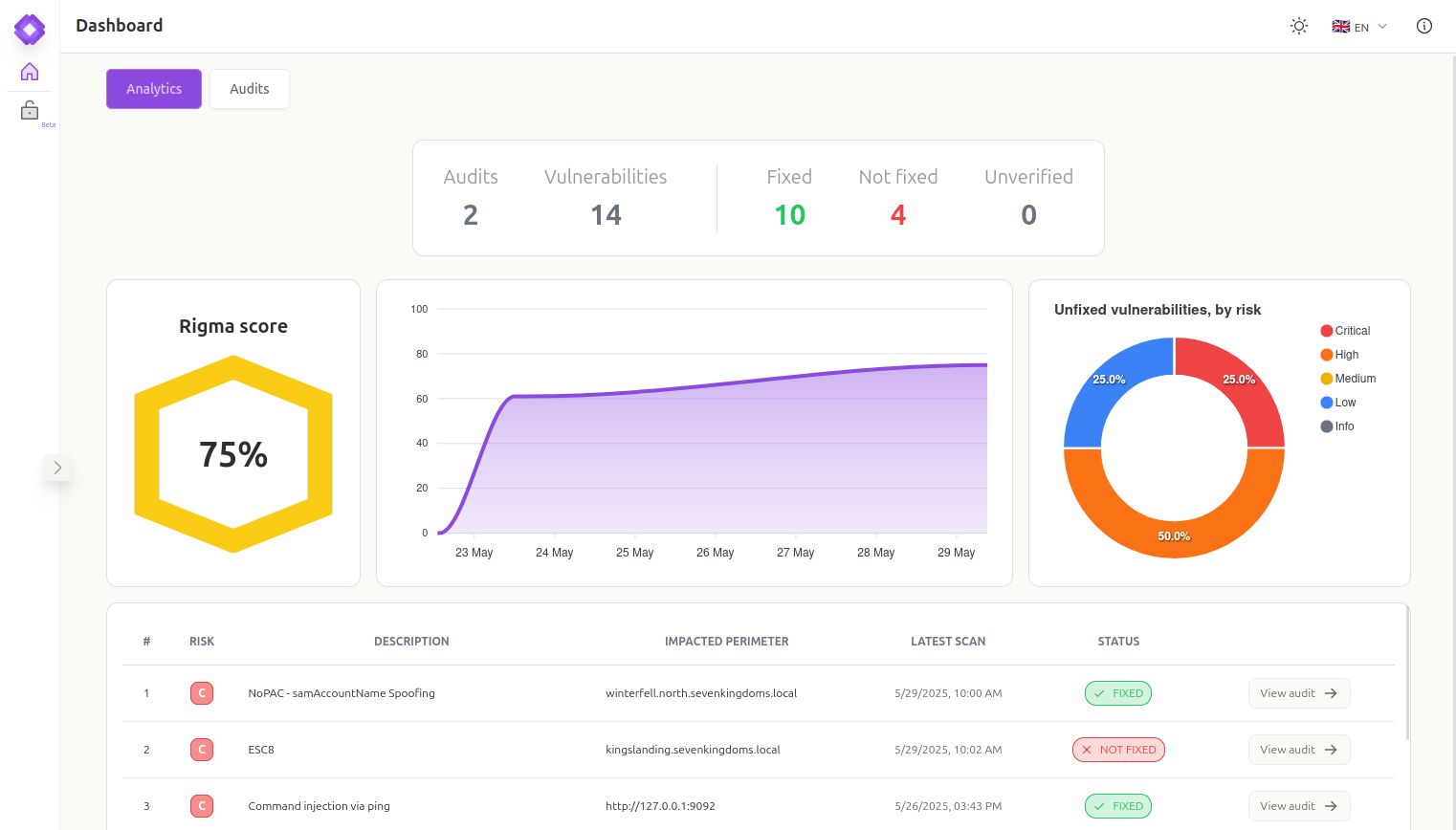 Mobeta : remettre le pentest au service de la sécurité réelle